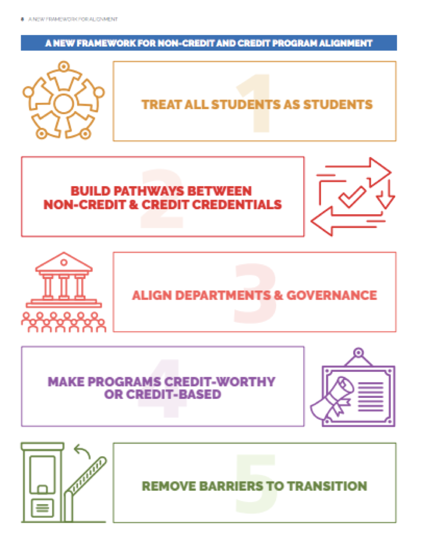 Framework screenshot - Education Strategy Group | Education Strategy Group